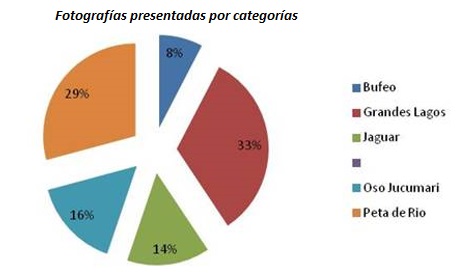 Viva Fotografías