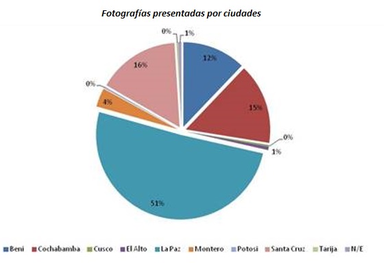 Viva fotos por ciudad