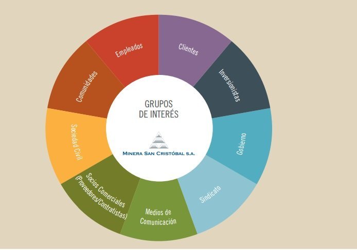 MSC grupos de interés
