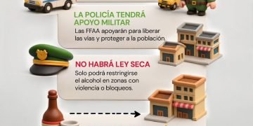 ¿Qué implica el Estado de Excepción en Bolivia?